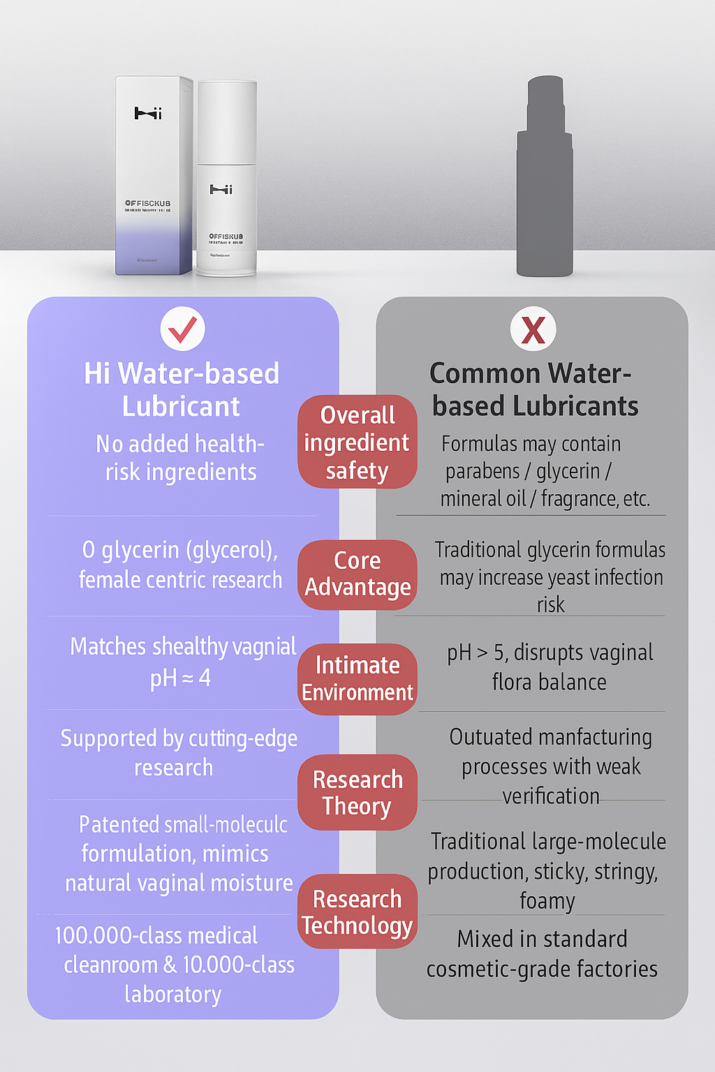 First Zero-Glycerin Water-based Lube