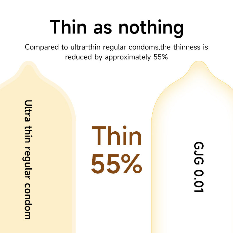 CJG  Non-Latex Condoms, Waterborne Polyurethane Condoms, 56mm Large Size, Ultra-Thin (0.01mm)