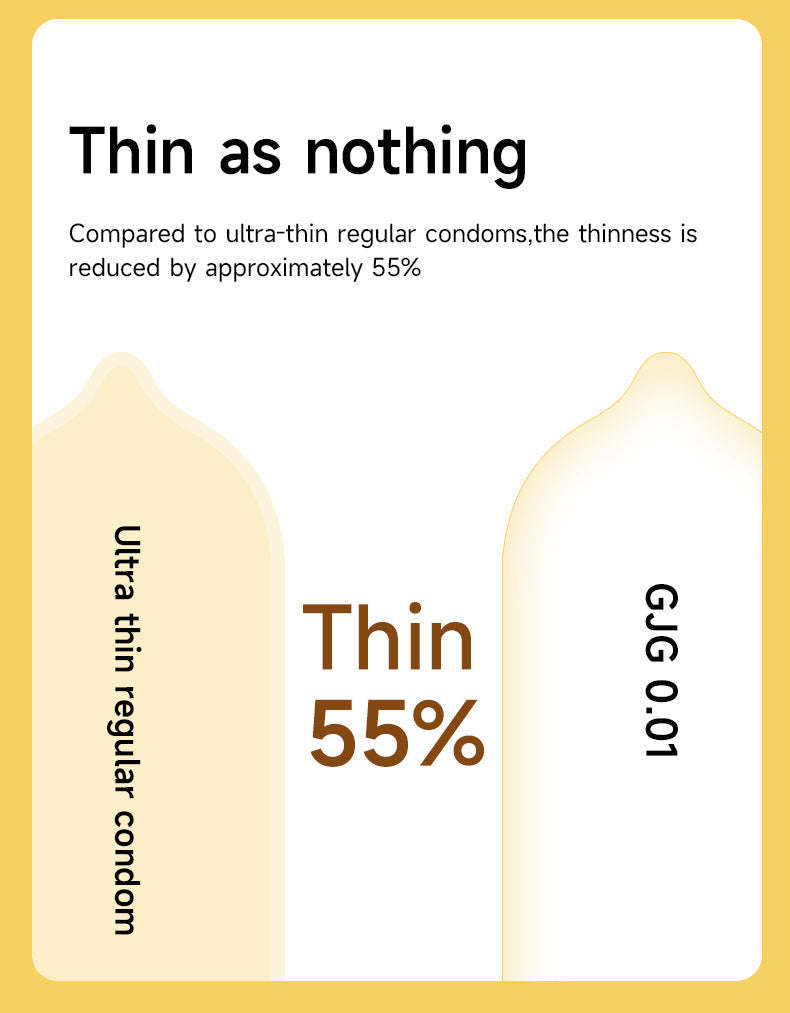 CJG  Non-Latex Condoms, Waterborne Polyurethane Condoms, 56mm Large Size, Ultra-Thin (0.01mm)