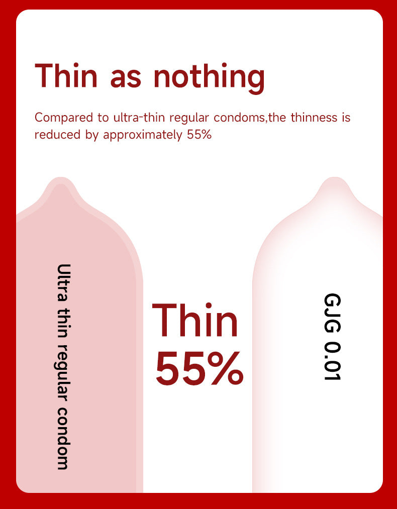 CJG Non-Latex Condoms, Waterborne Polyurethane Condoms, 54mm Medium Size, Ultra-Thin (0.01mm)